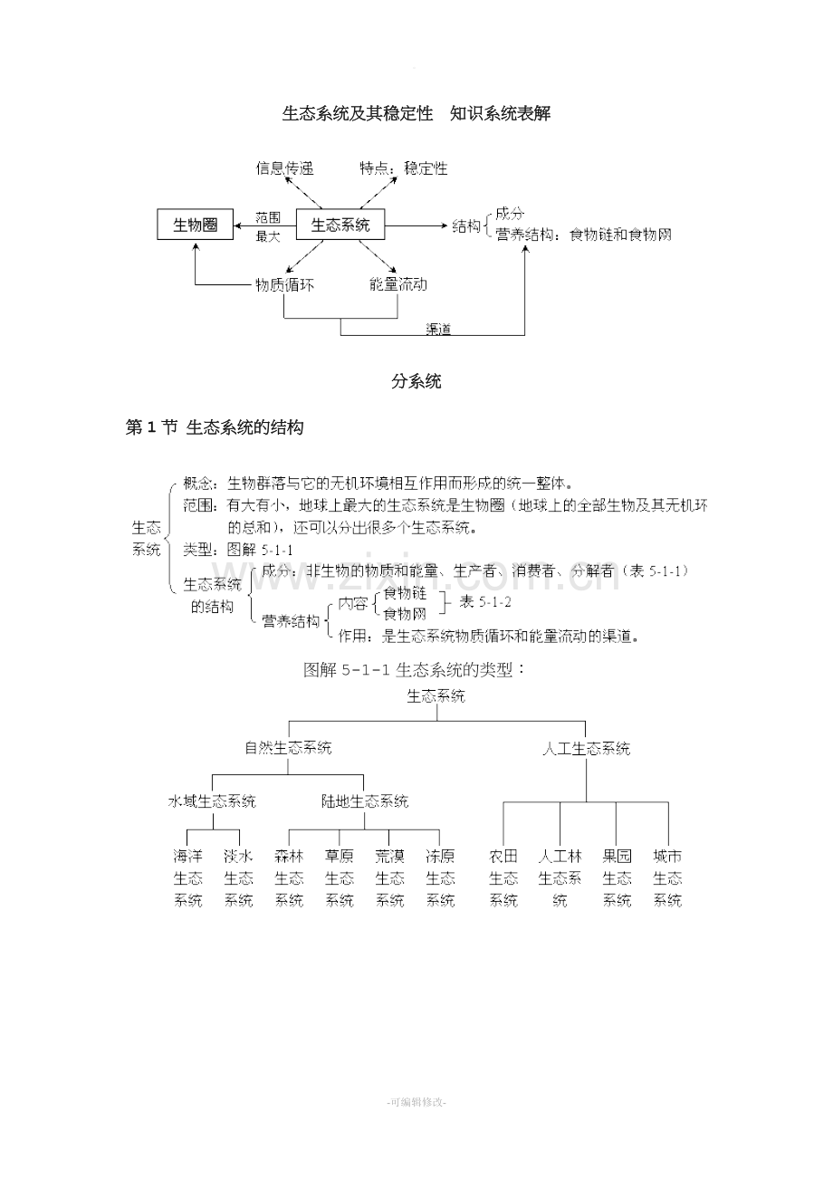 图解生态系统及其稳定性知识系统.doc_第1页
