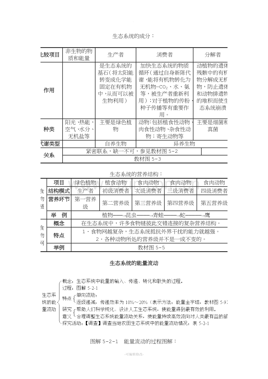 图解生态系统及其稳定性知识系统.doc_第2页