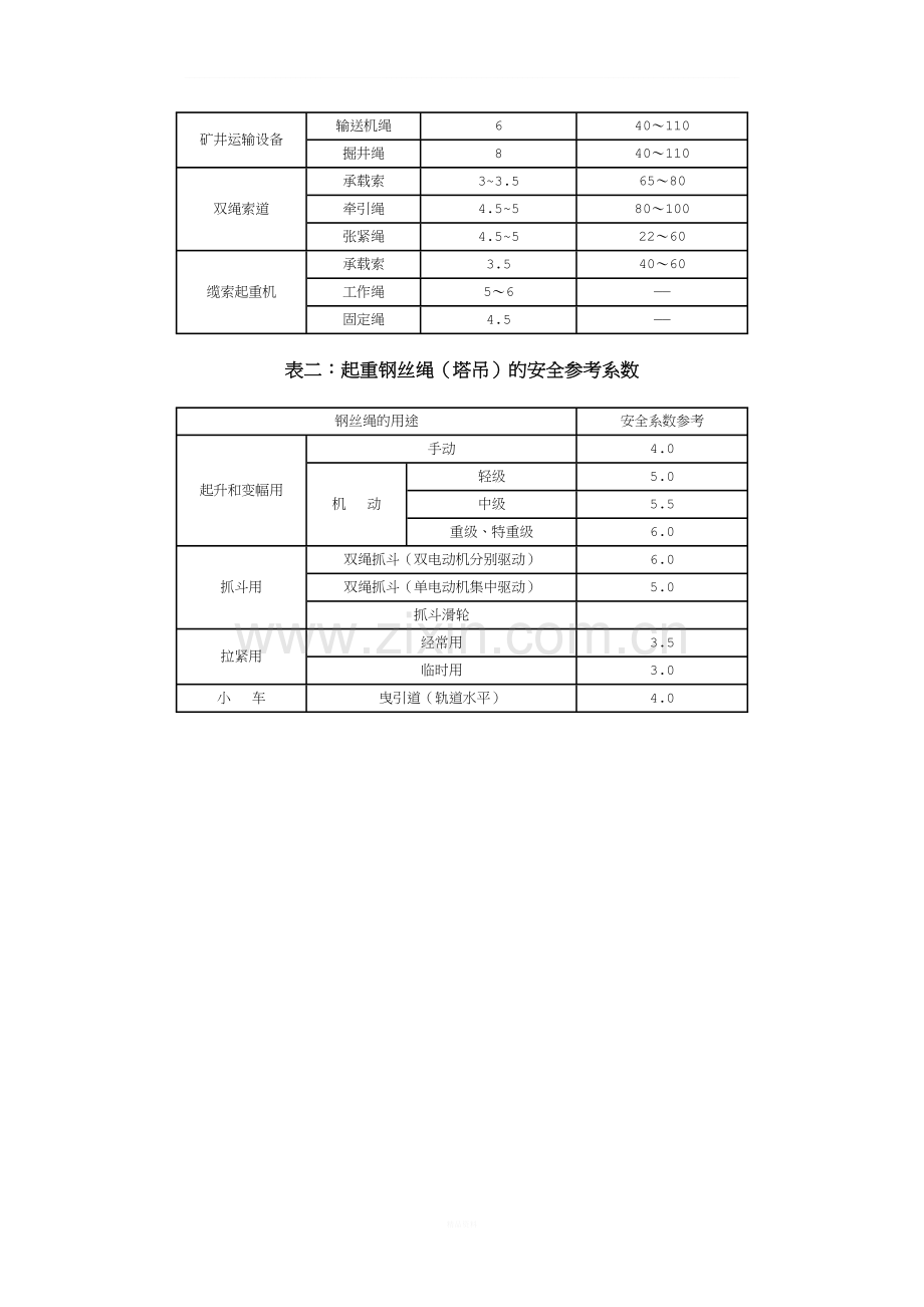 钢丝绳安全系数标准.doc_第2页