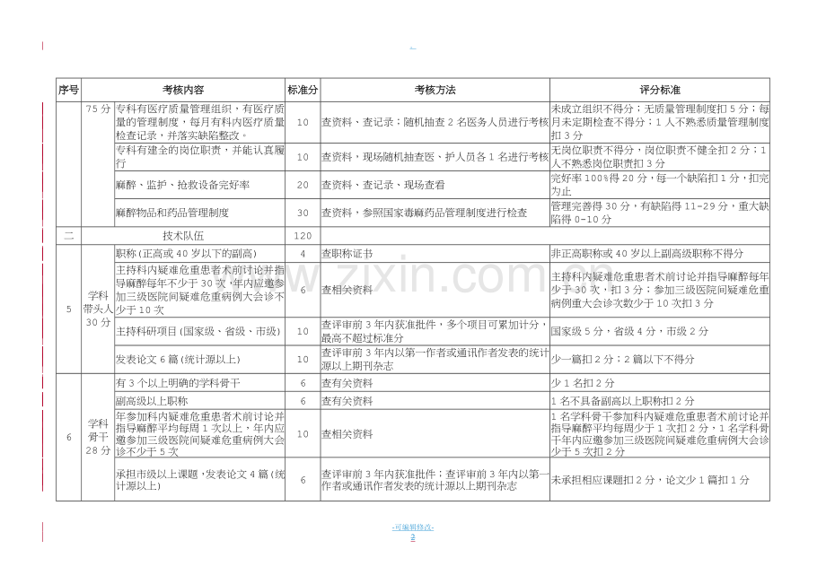 麻醉科评分标准.doc_第2页