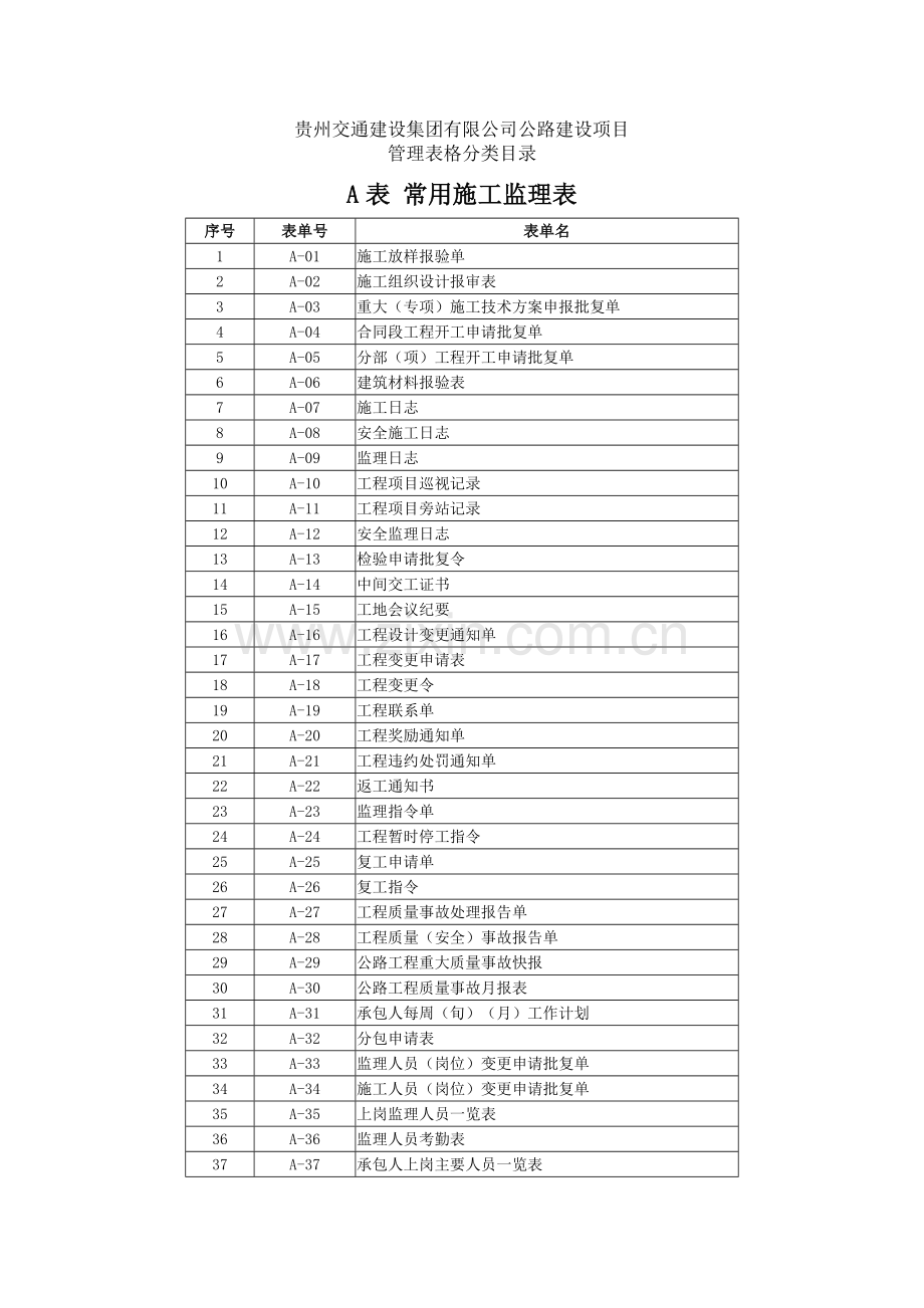 公路隧道质检资料表格汇总.doc_第1页