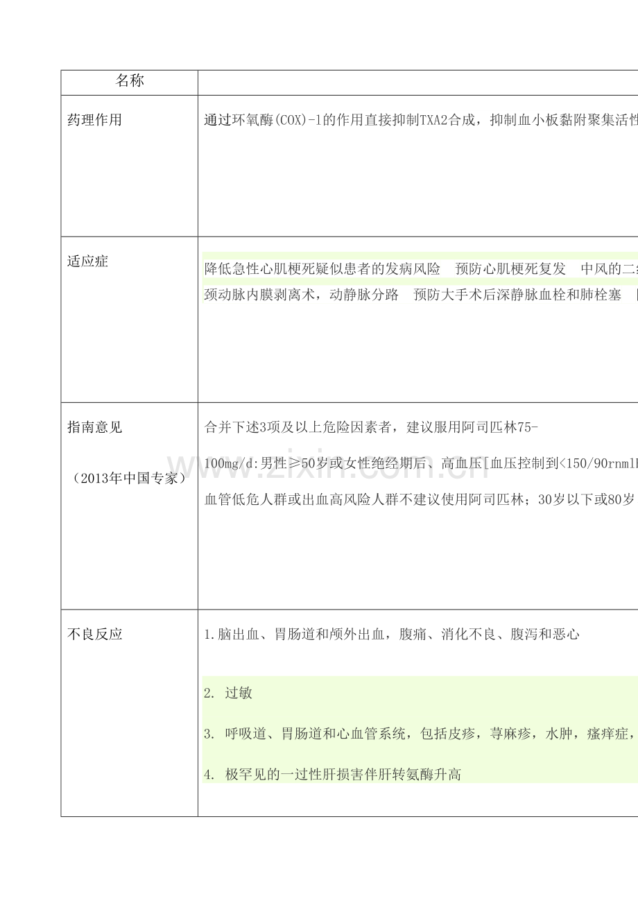 阿司匹林与氯吡格雷.docx_第2页