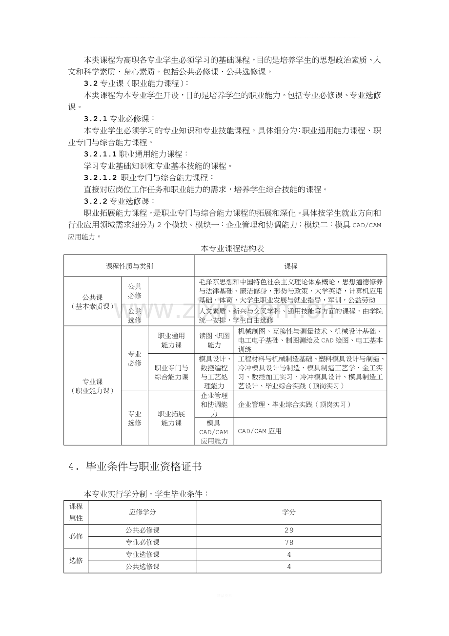 模具设计与制造专业人才培养方案.doc_第2页