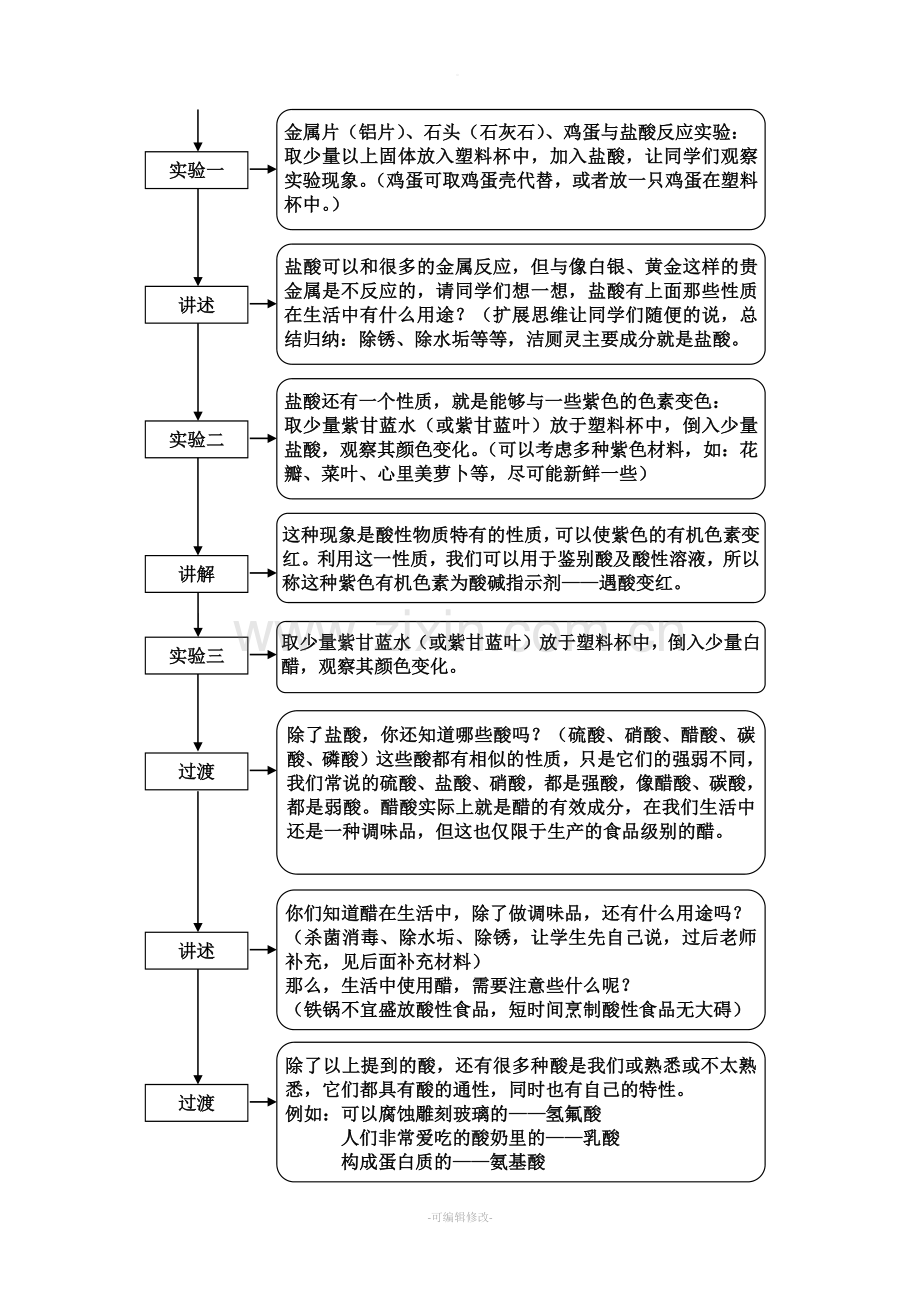 趣味化学教学设计(万能的溶液).doc_第2页