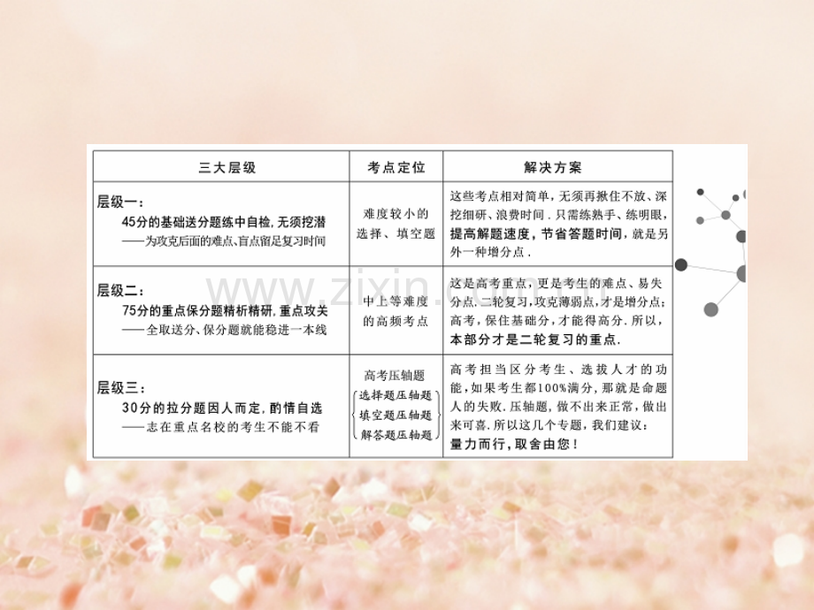 (通用版)2017届高三数学二轮复习-第一部分-重点保分题型专题(一)-集合与常用逻辑用语-文.ppt_第2页