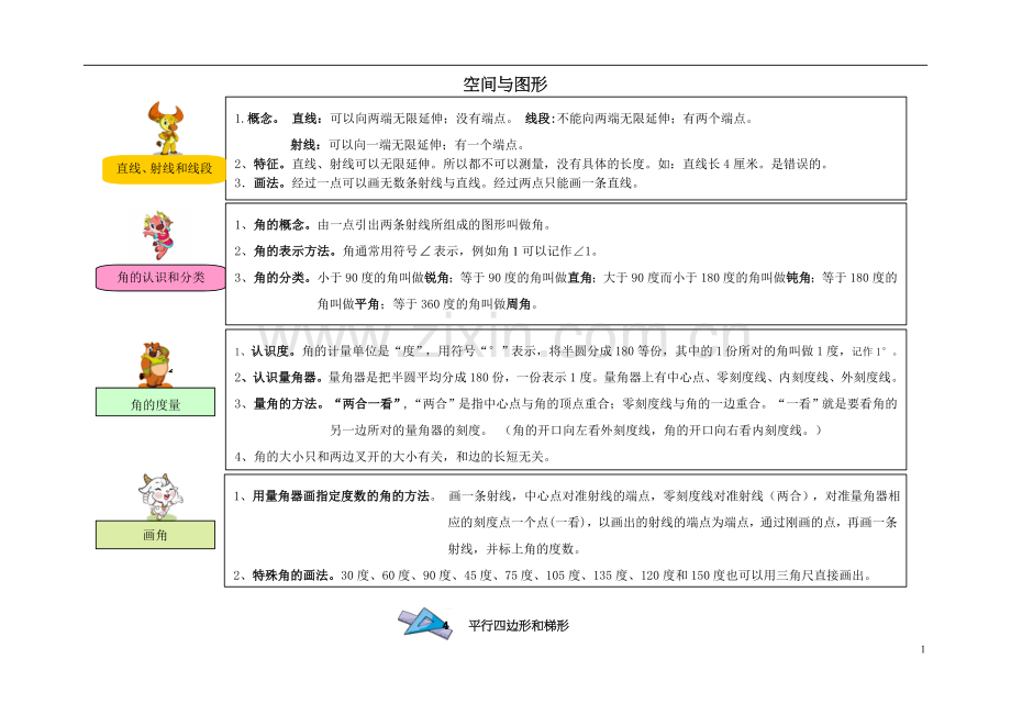四年级数学上册-教材梳理-空间与图形-新人教版.doc_第1页