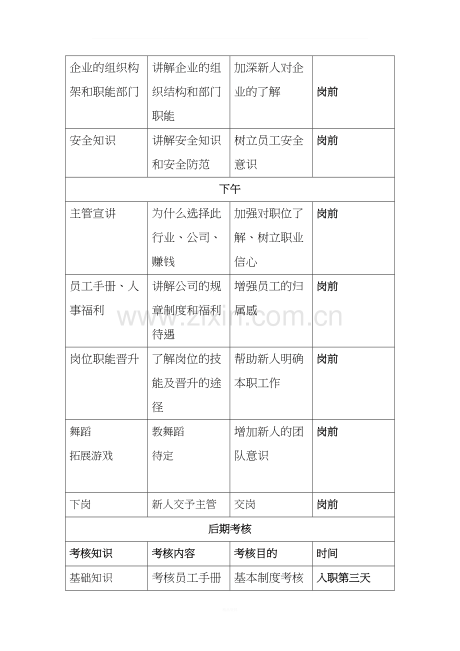 新人培训方案-.doc_第2页