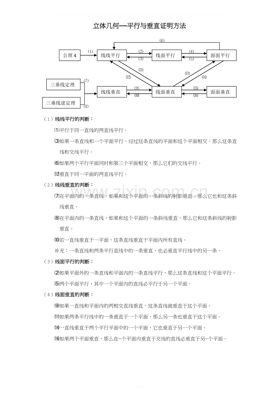 直线与平面平行与垂直证明方法.doc_第1页
