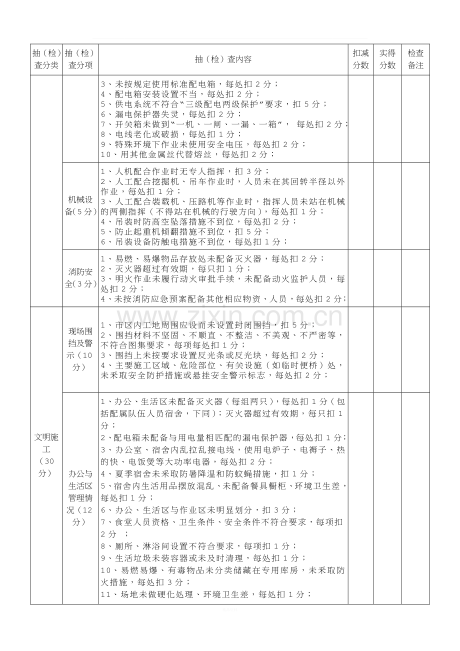 道路现场安全文明施工检查表.doc_第2页