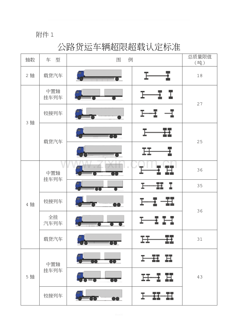 公路货运车辆超限超载认定标准.doc_第1页