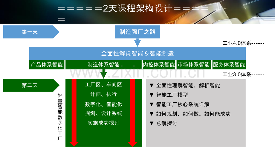 智能工厂设计规划及应用.pptx_第2页