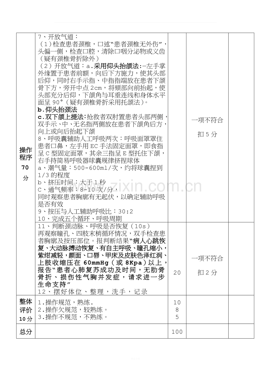 单人心肺复苏操作考核及评分标准.doc_第2页