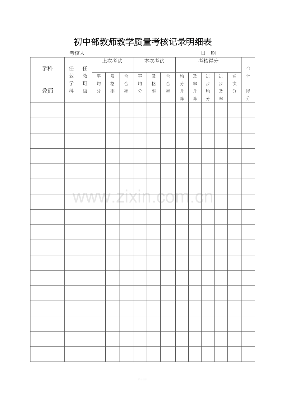 初中部教学质量评估与教学质量奖分配办法.doc_第2页