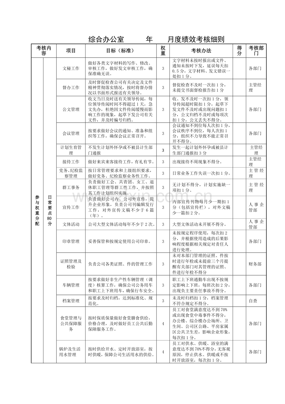 矿山企业部门绩效考核表2012毕业论文初稿.doc_第1页