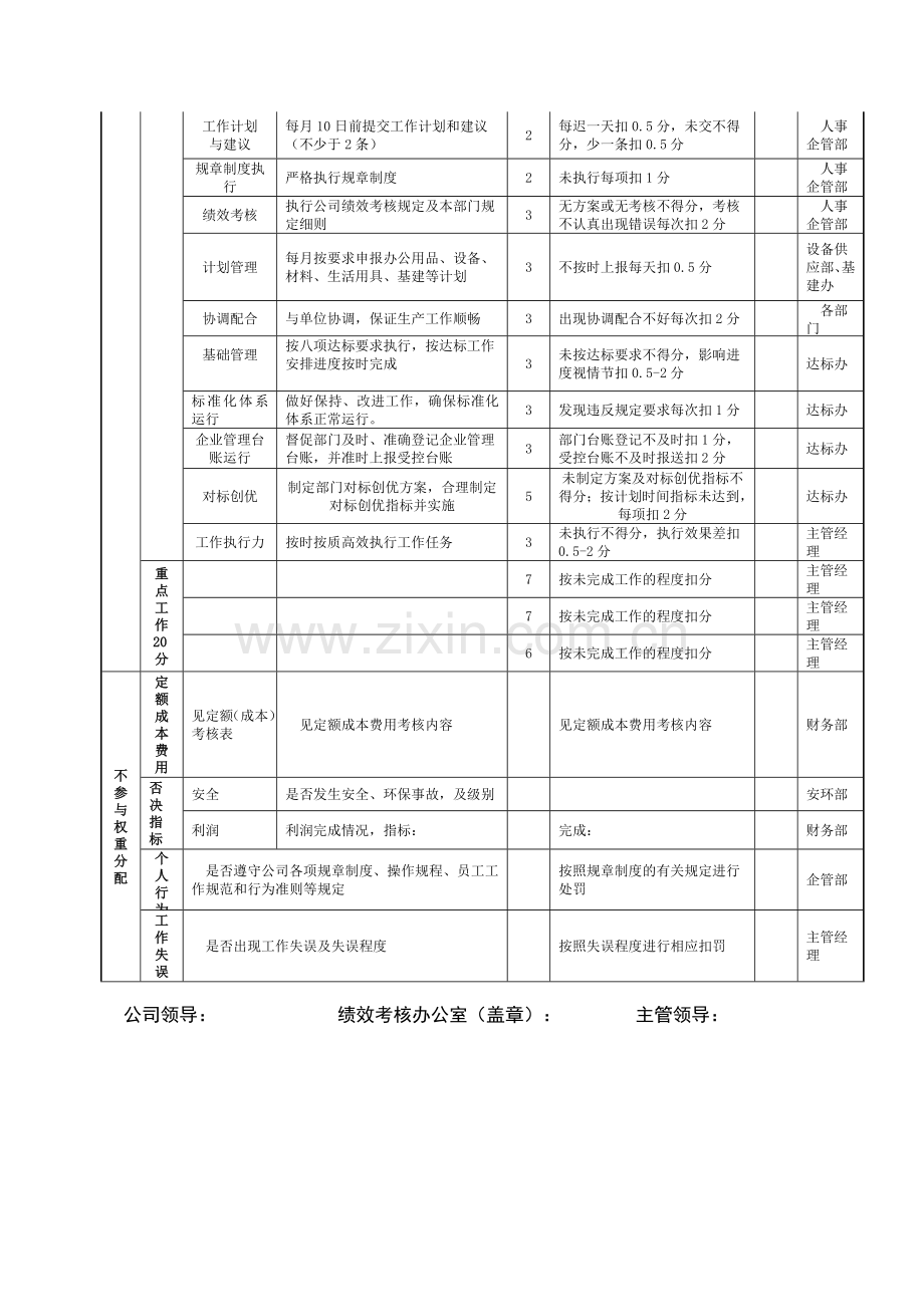 矿山企业部门绩效考核表2012毕业论文初稿.doc_第2页