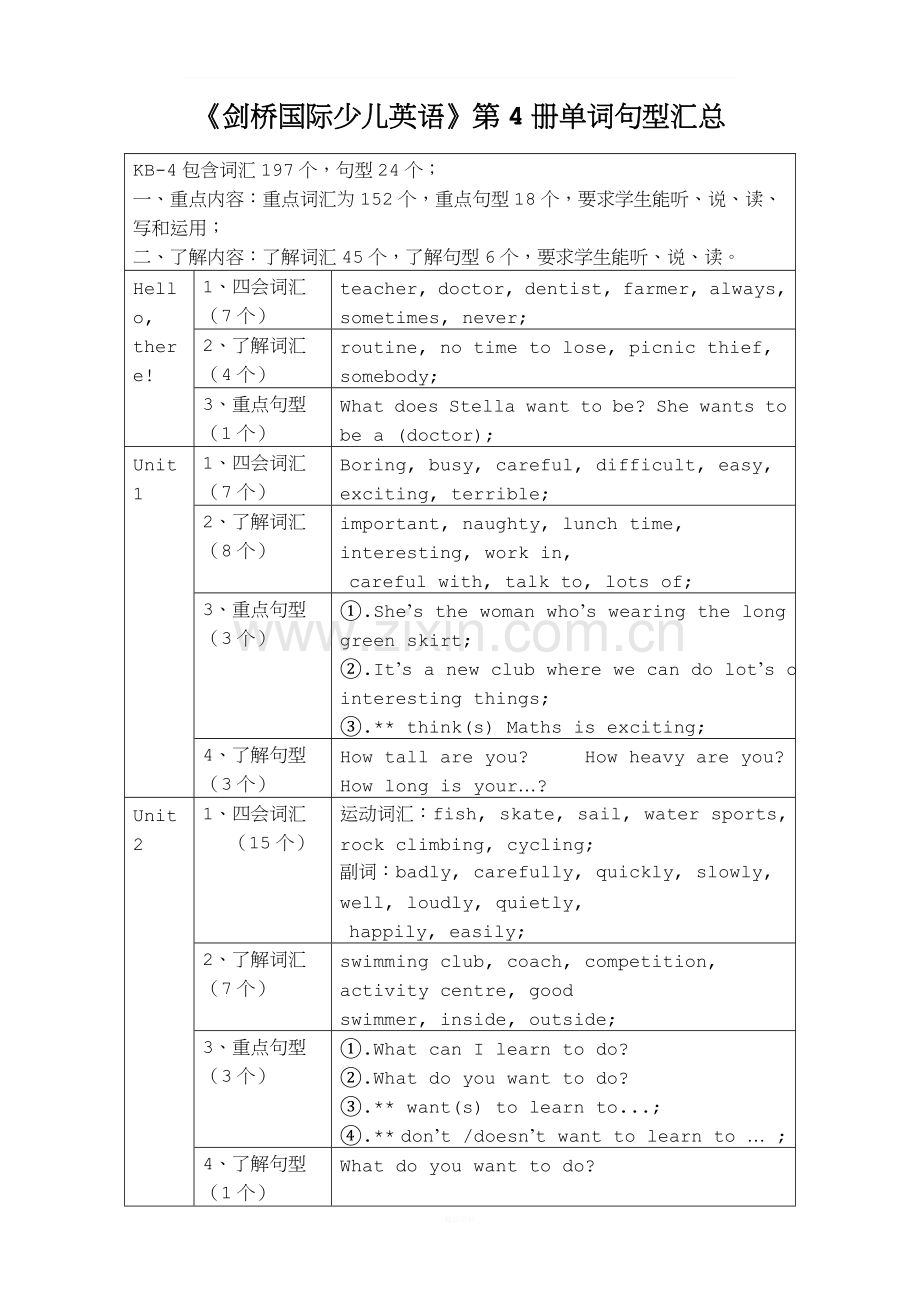 kb4单词句型.doc_第1页