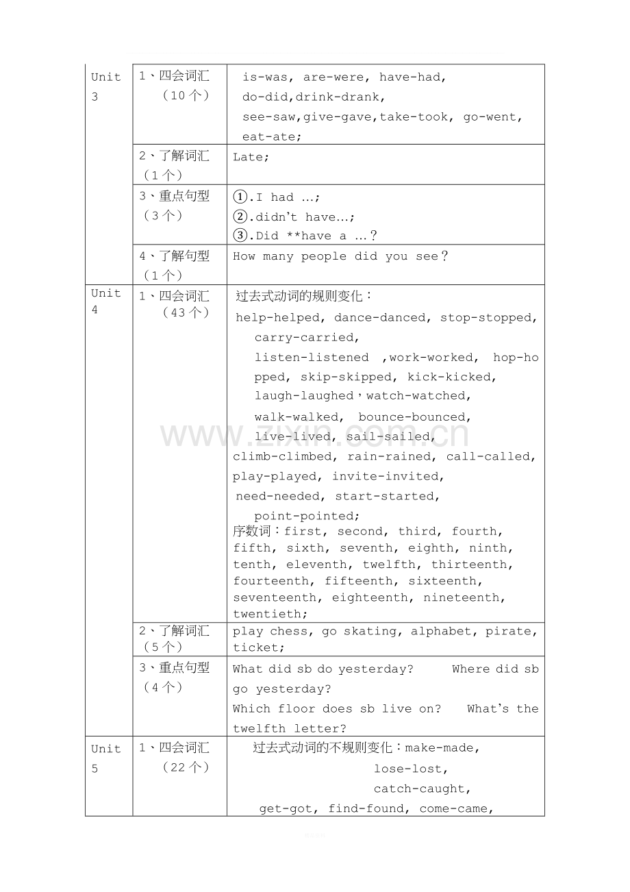 kb4单词句型.doc_第2页