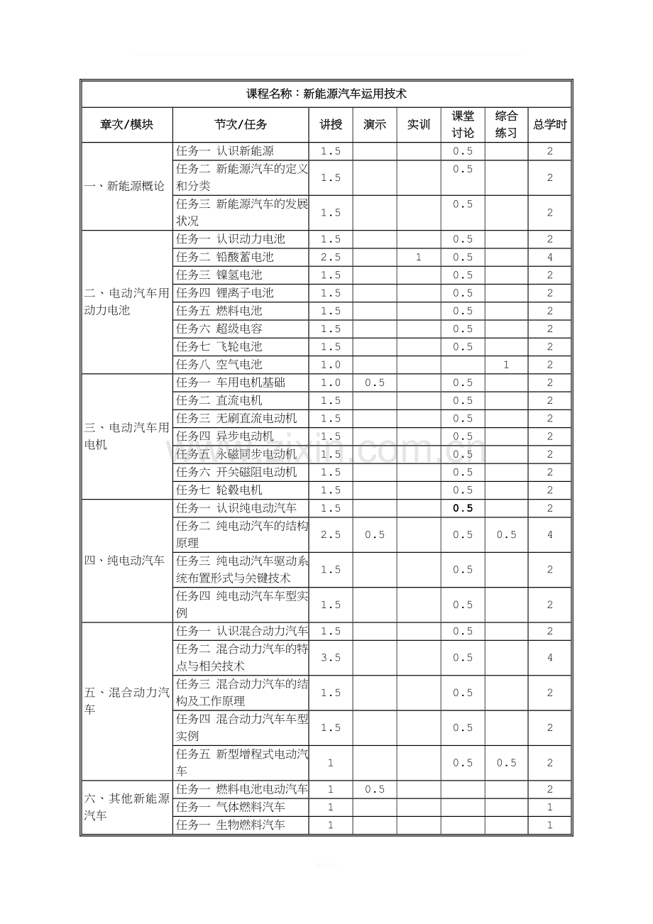 新能源汽车课程标准.doc_第2页