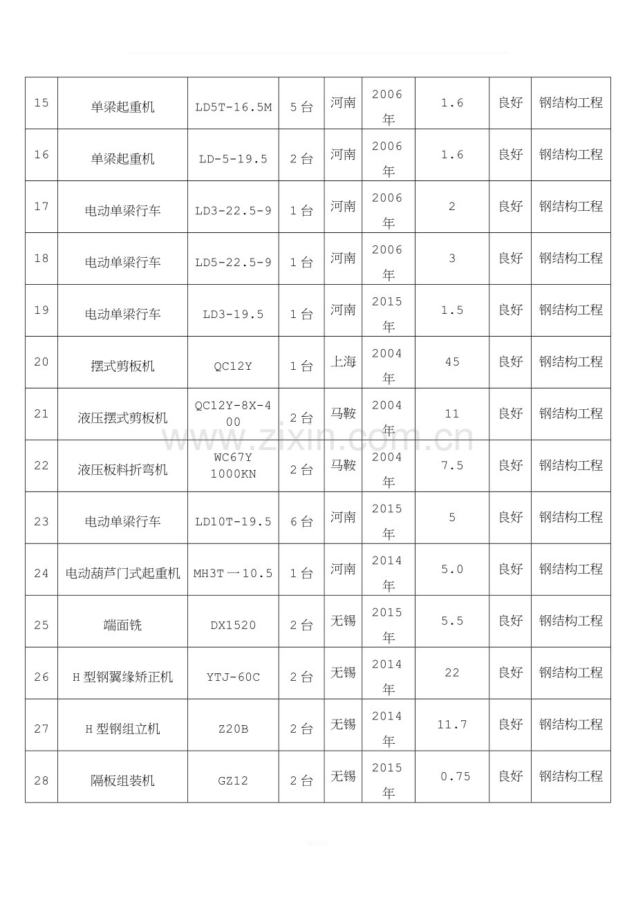 钢结构拟投入机械设备表.docx_第2页