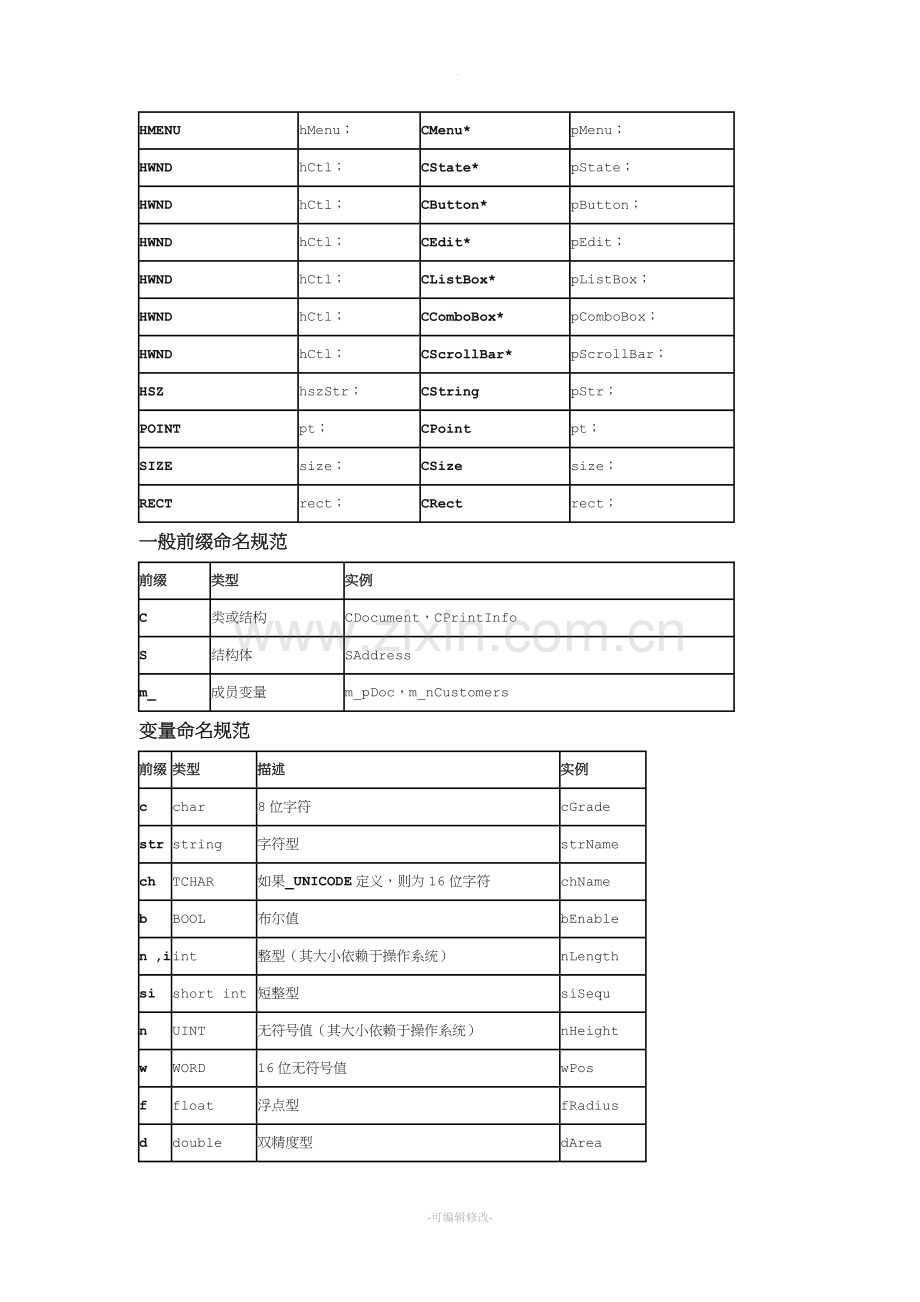 C++之匈牙利命名法.doc_第2页