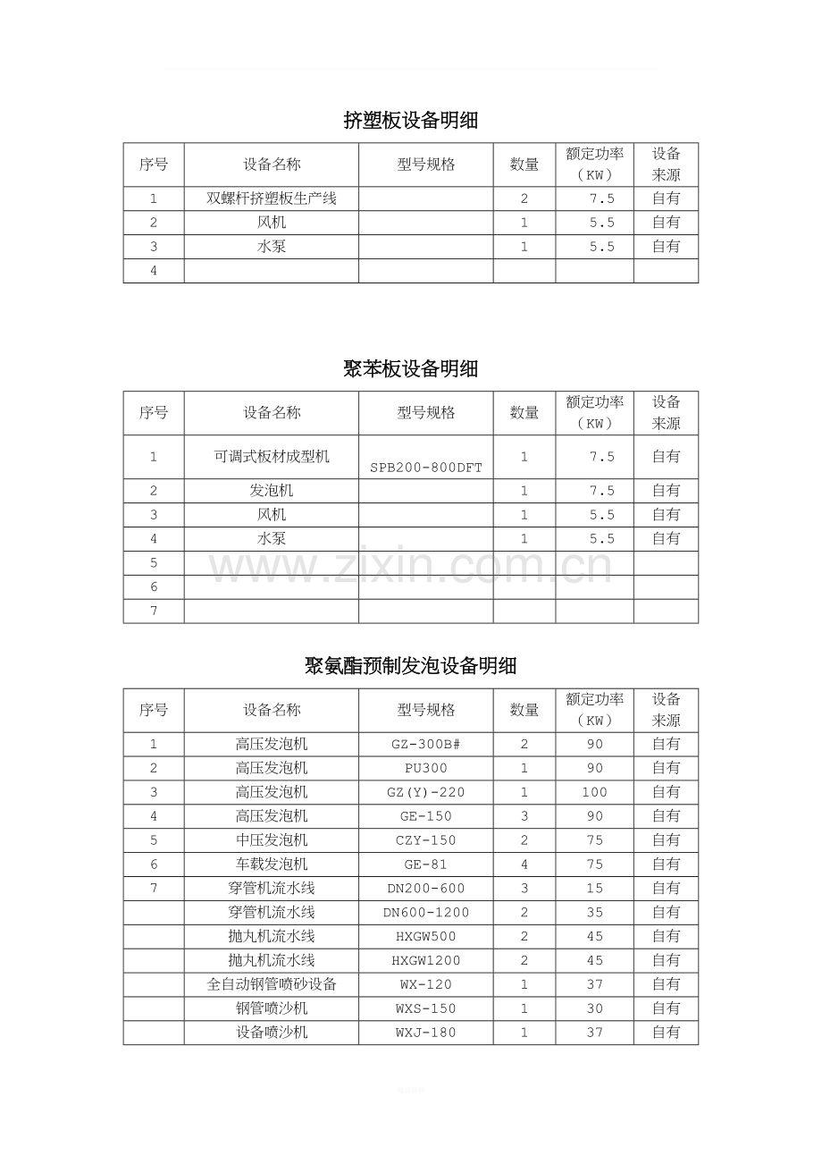 挤塑板设备明细.doc_第1页