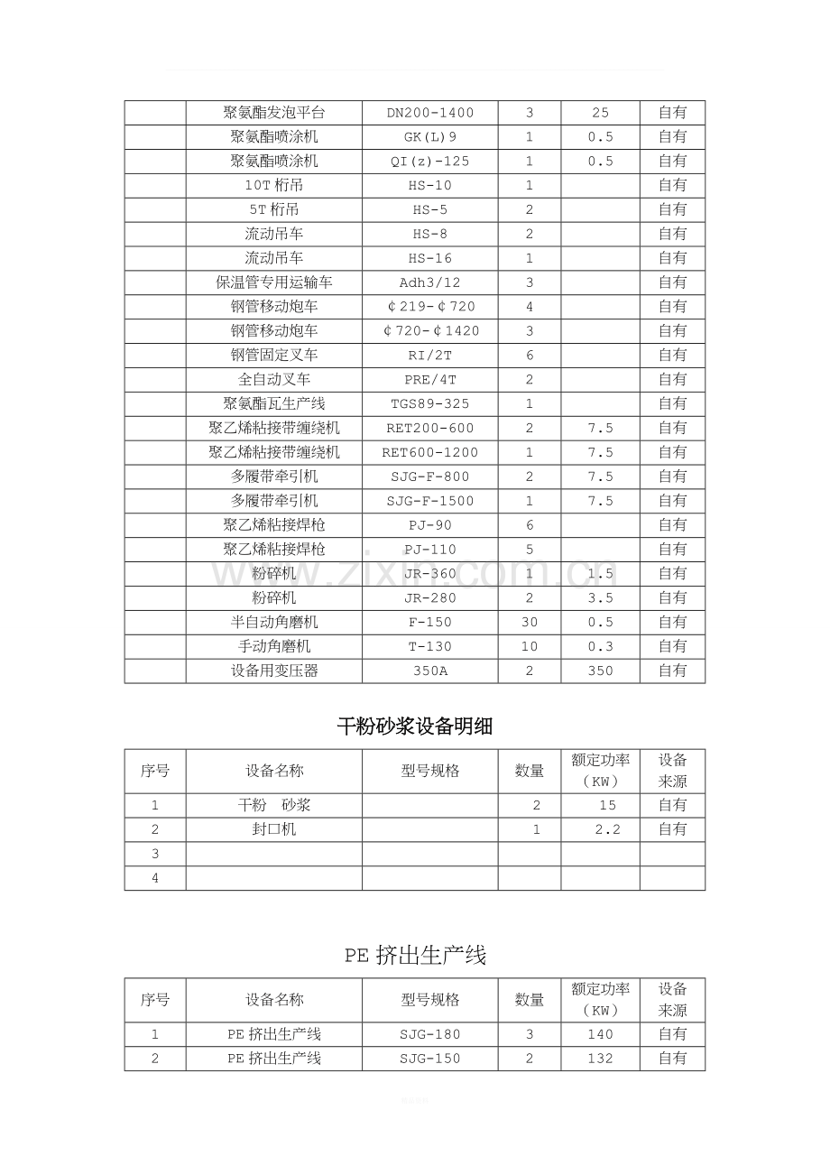 挤塑板设备明细.doc_第2页