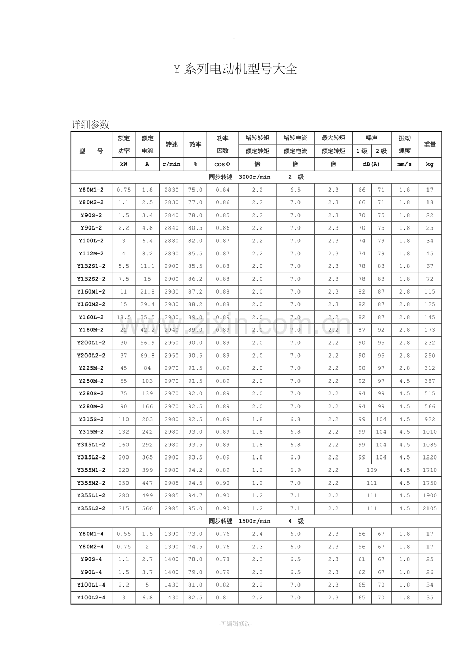 Y系列电机详细参数.doc_第1页