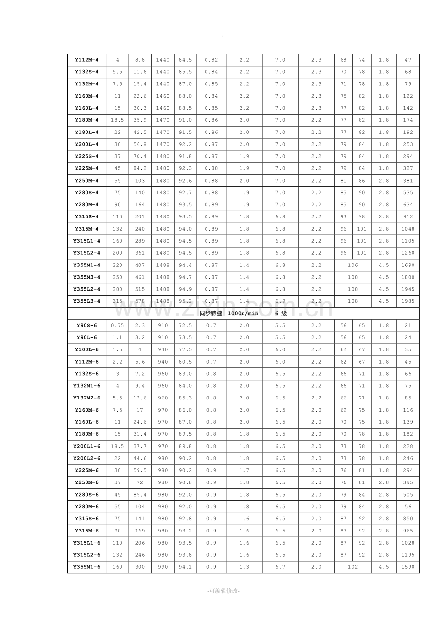Y系列电机详细参数.doc_第2页