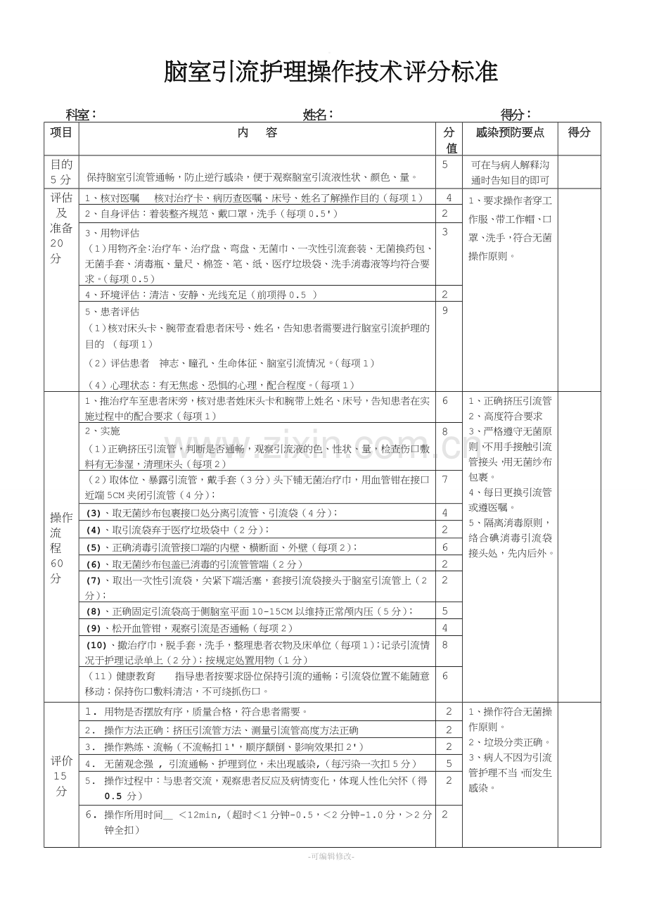 脑室引流护理操作技术评分标准.doc_第1页