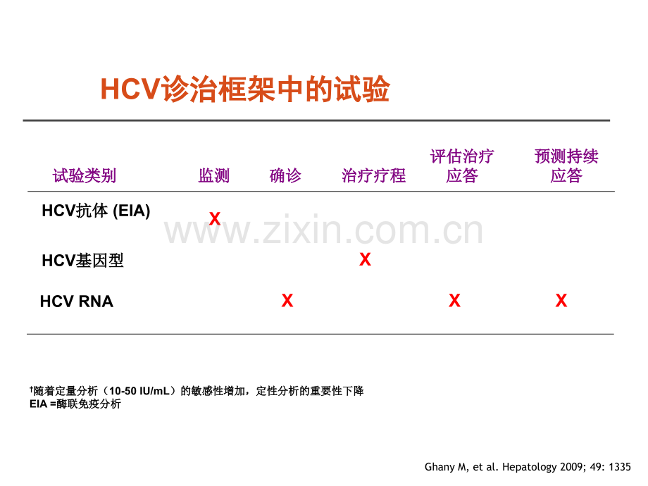 丙肝诊断与治疗效果-海口丙肝医院医学PPT课件.pptx_第2页