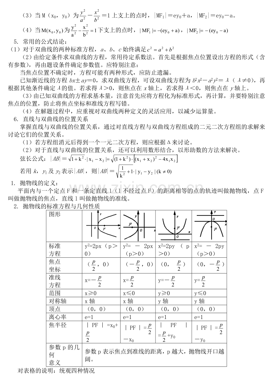 椭圆双曲线抛物线特性总结.docx_第2页
