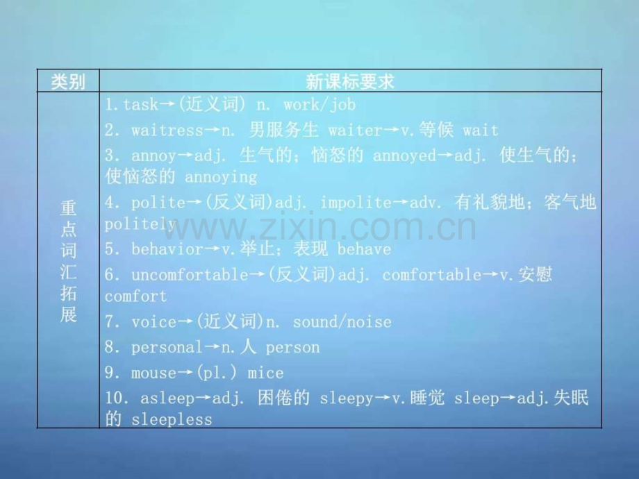 中考英语考前复习一-第14讲八下Units-78-人教新目.ppt_第2页