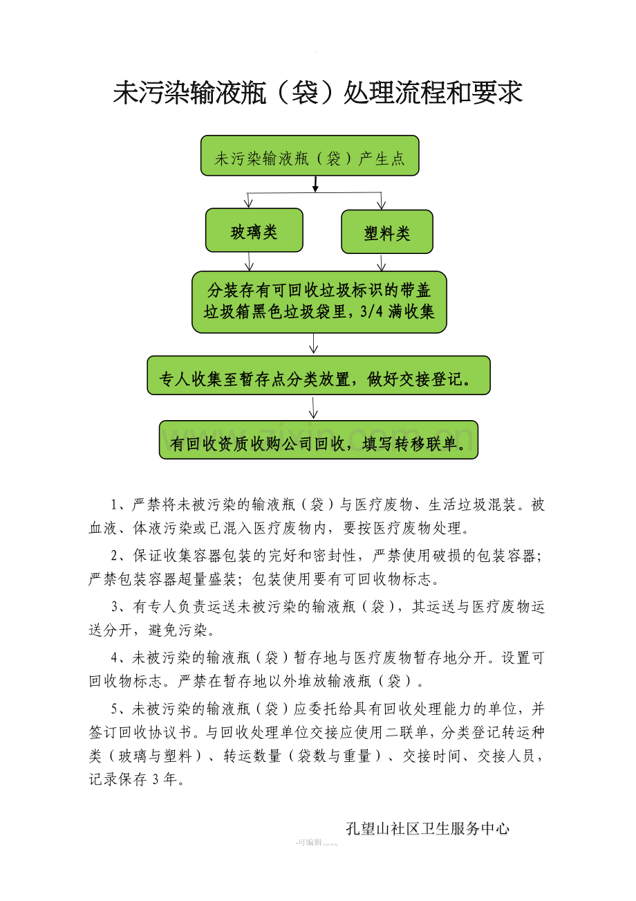 输液瓶(袋)处理流程和要求.doc_第1页