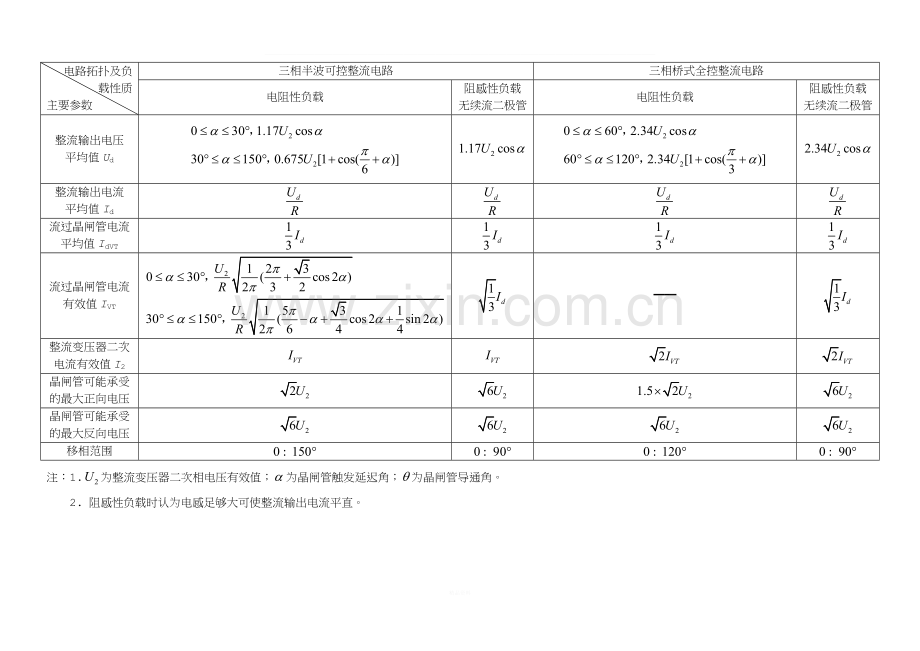 可控整流电路总结表.doc_第2页