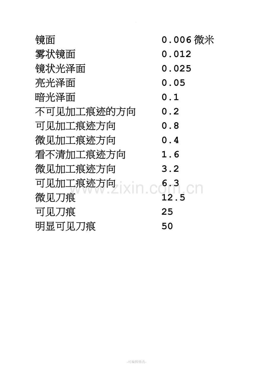 表面粗糙度等级对照表.doc_第1页