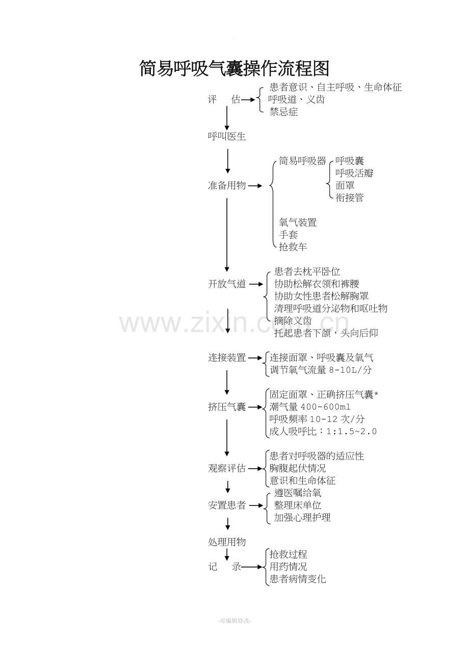 简易呼吸气囊操作流程.doc_第1页