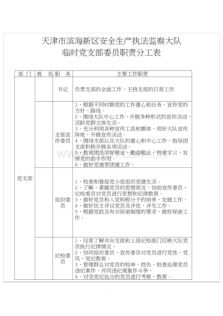 党支部委员职责分工表.doc_第1页