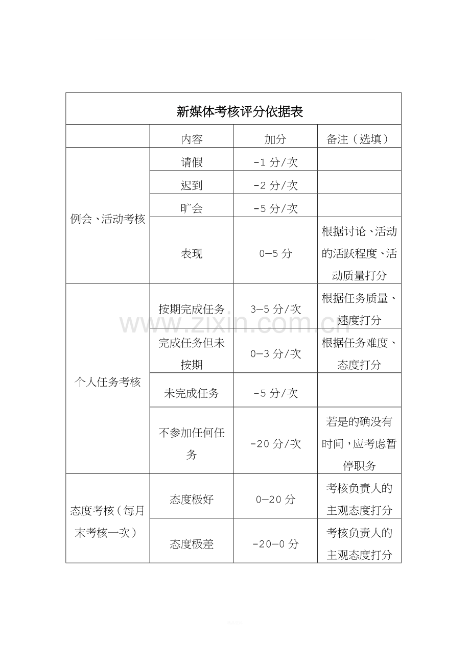 新媒体考核管理制度.doc_第2页