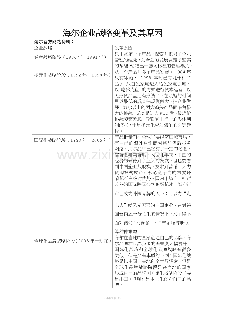 海尔企业战略变革及其原因.doc_第1页