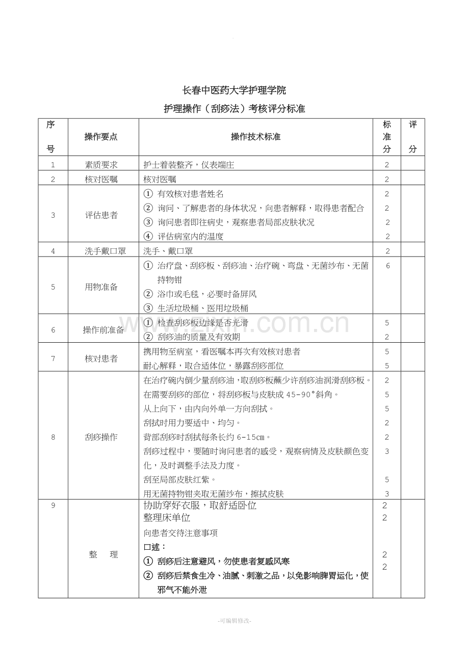 刮痧法考核评分标准47574.doc_第1页