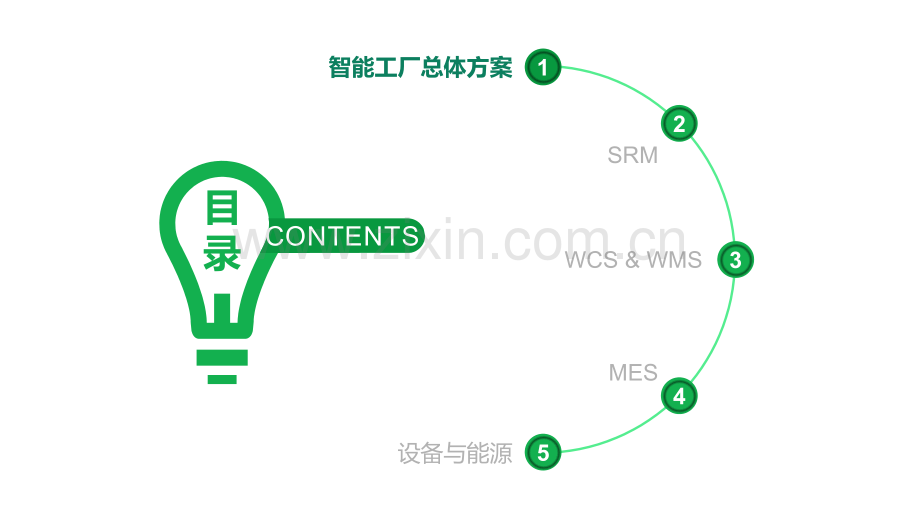 企业智能工厂建设整体解决方案.pptx_第2页