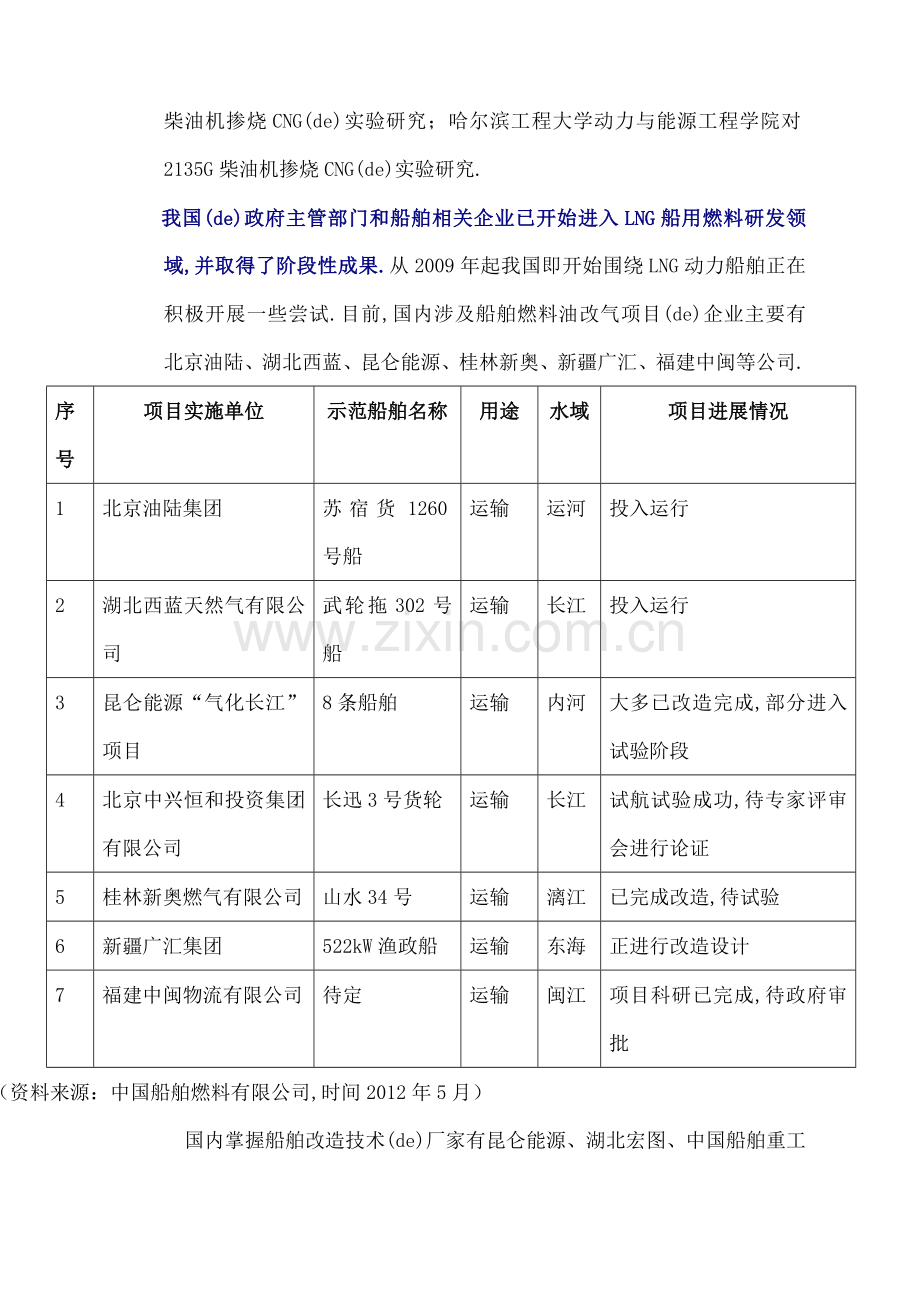 船舶油改气行业介绍.docx_第2页