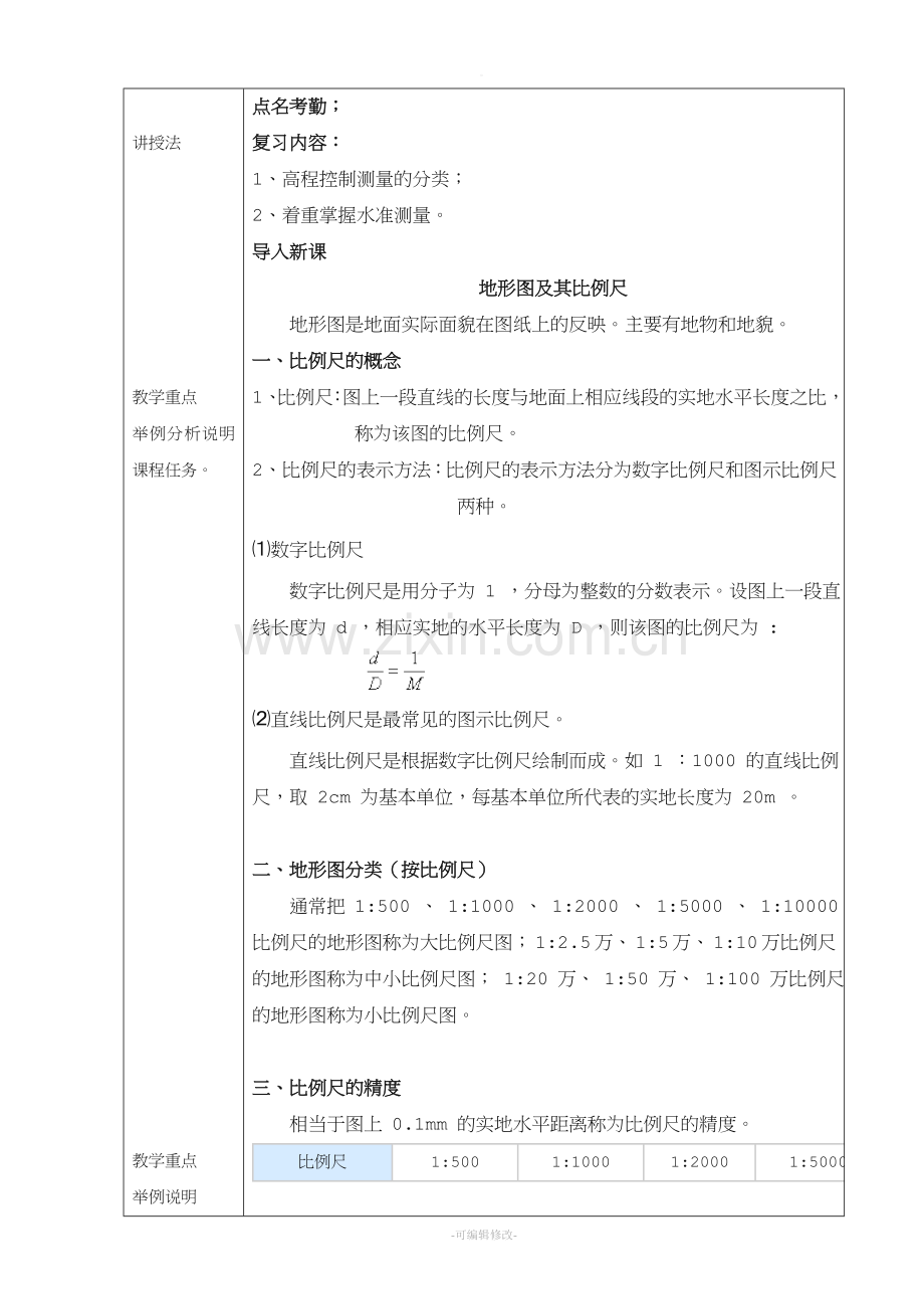 大比例尺地形图的基本知识.doc_第2页
