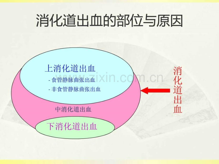 专家PUB培训幻灯片其它技巧制作技巧专区.ppt_第2页