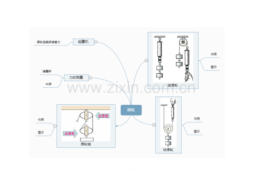 六上科学第一单元思维导图.doc_第2页