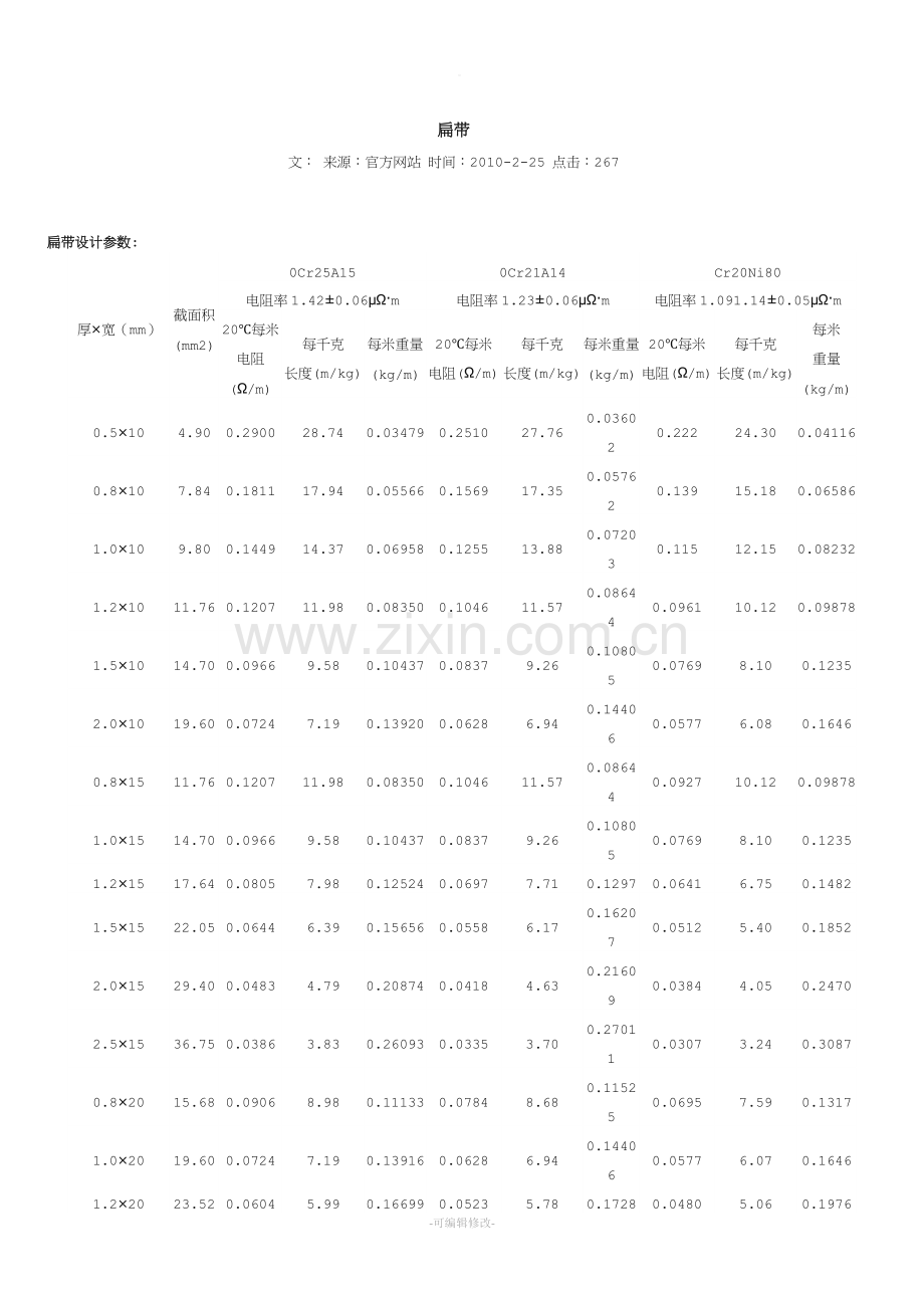 加热丝材质及规格.doc_第1页