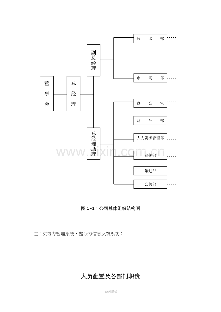 人员与组织结构.doc_第1页