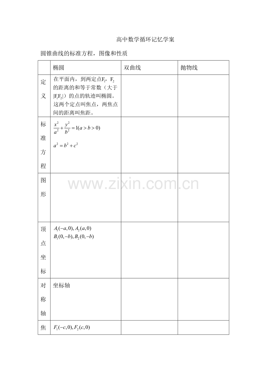 椭圆双曲线抛物线公式性质表.docx_第1页