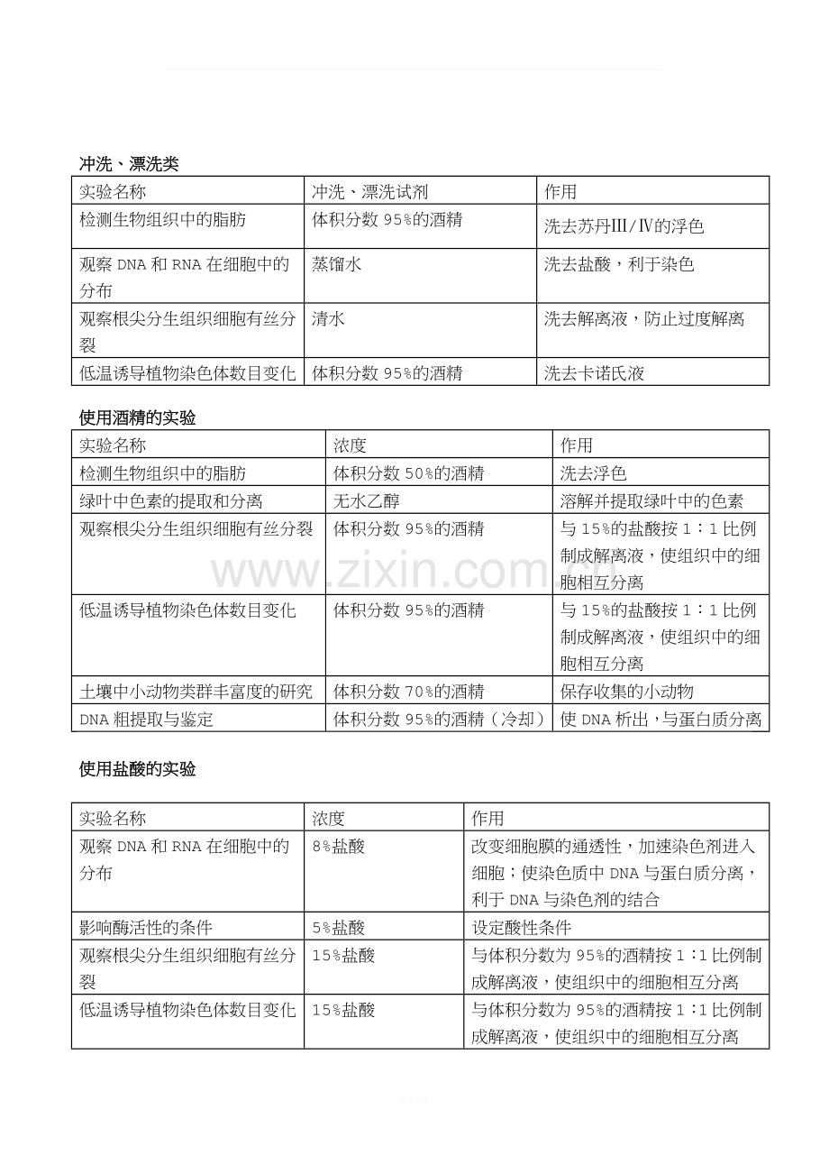 10张表搞定高中生物实验中有关试剂的使用.docx_第2页