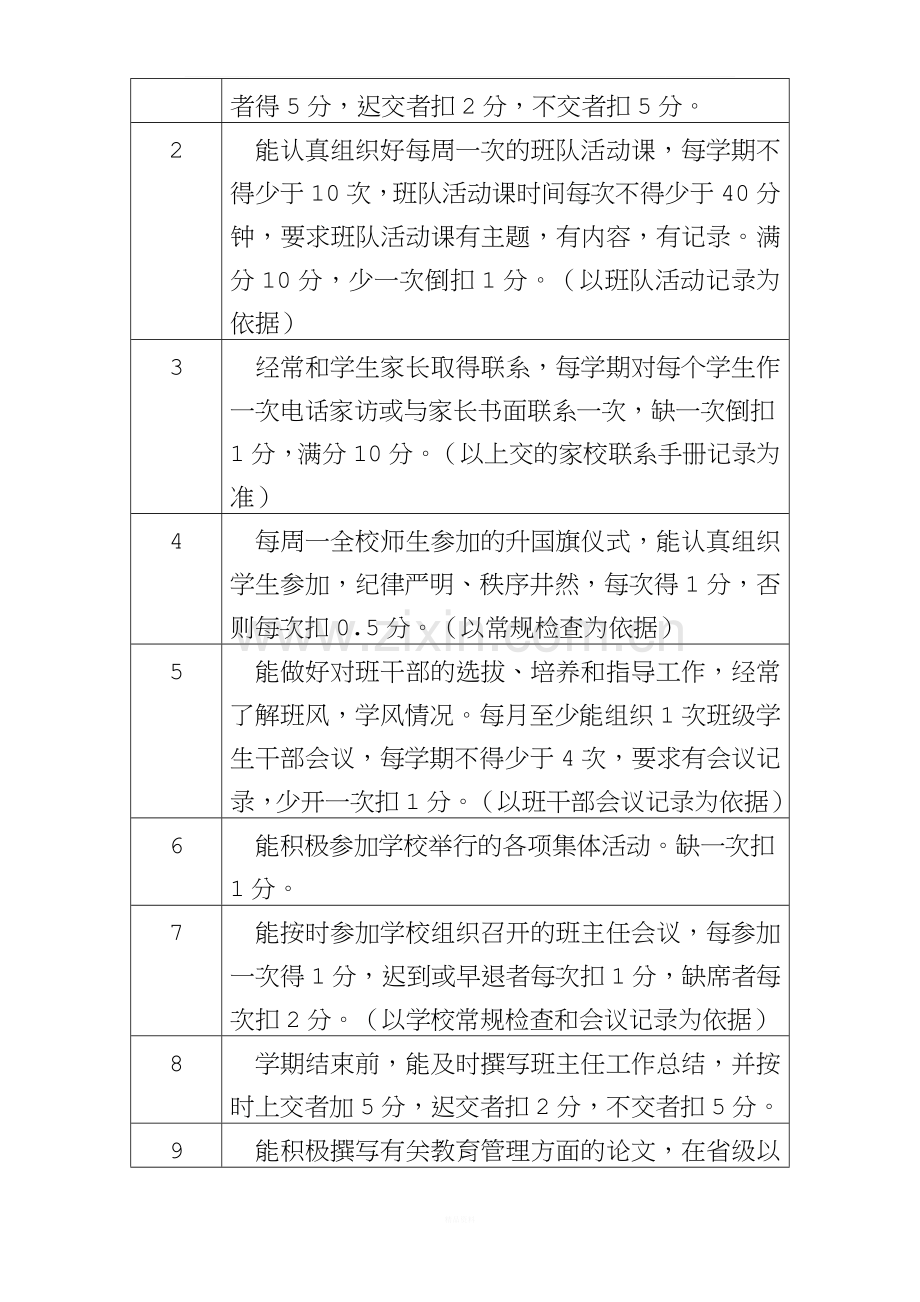 重庆市机电学校班主任工作考核细则(试行).docx_第2页